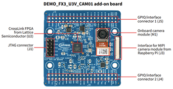 Infineon Technologies Kit de caméra EZ-USB™ FX3 DEMO_FX3_U3V_CAM01